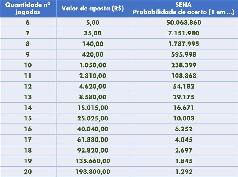 Mega da Virada vai pagar mais de R$ 600 milhões. Que tal comprar uma casa de luxo ? – Jornal da Construção Civil